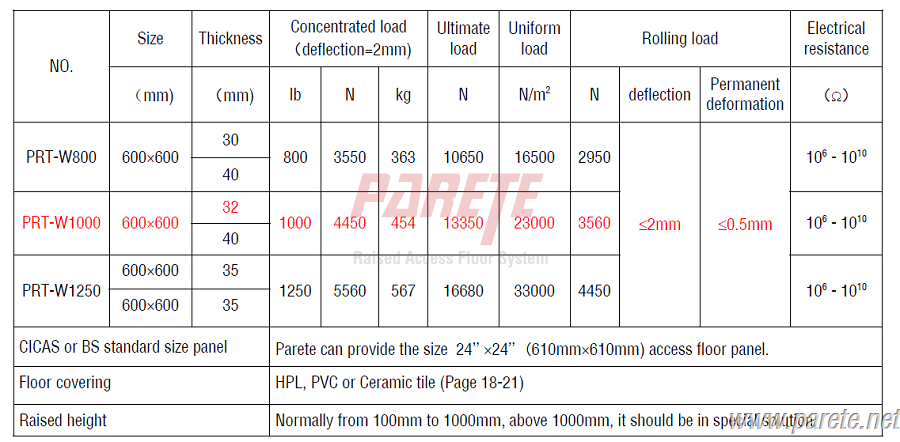 calcium sulphate access floor